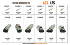 APX-475 - Aptiv APEX 2.8 Sealed Connector System 168 Piece Gray (B Key) Mini Connector Kt Pro Kit Aptiv (Delphi)