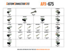 APX-675 - Aptiv APEX 2.8 Sealed Connector System 431 Piece Gray (B Key) Standard Connector Kit Pro Kit Aptiv (Delphi)